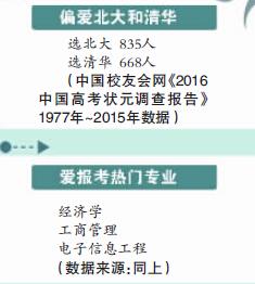 双黄蛋！南阳一中包揽省文理科第一名