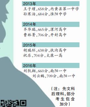 双黄蛋！南阳一中包揽省文理科第一名
