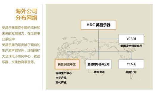 中国乐器协会领导一行赴天津英昌乐器考察调研