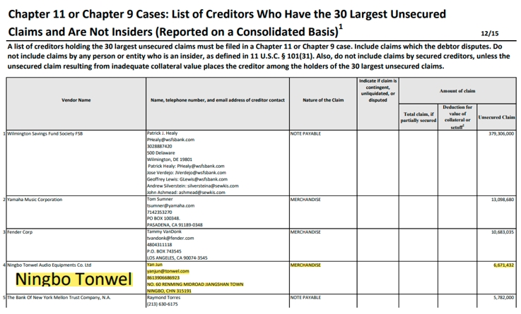 全球最大的乐器零售商破产了，乐器真的越来越难卖了吗？