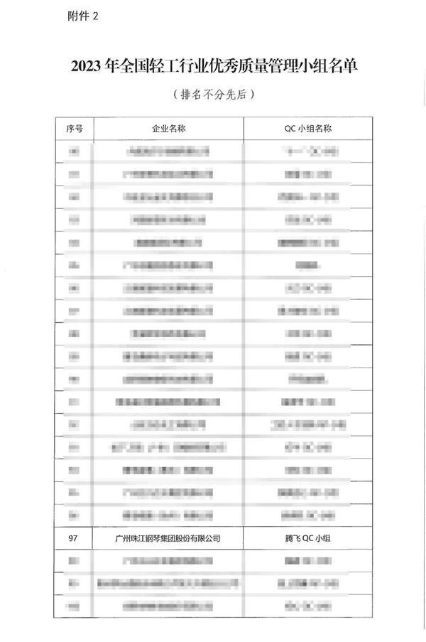 珠江钢琴入选2023年全国轻工行业优秀质量管理小组和质量信得过班组