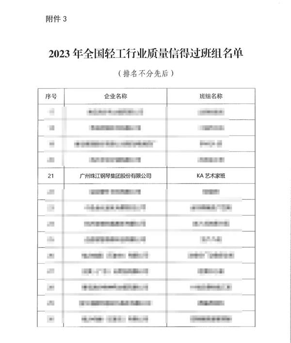 珠江钢琴入选2023年全国轻工行业优秀质量管理小组和质量信得过班组