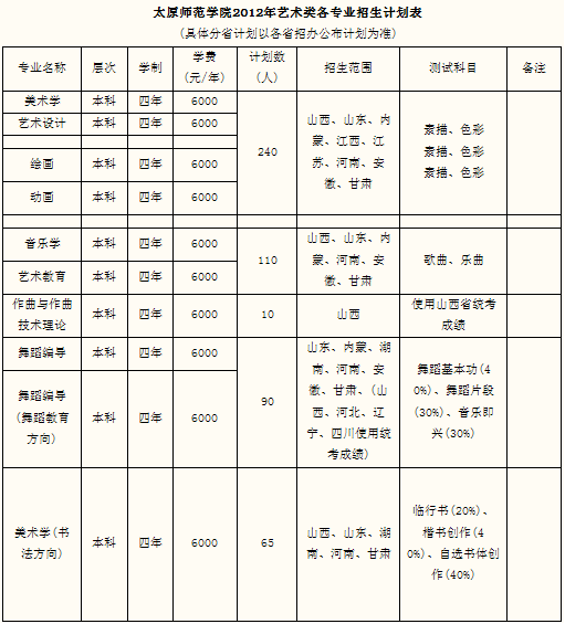 上海艺术类一本二本院校有哪些