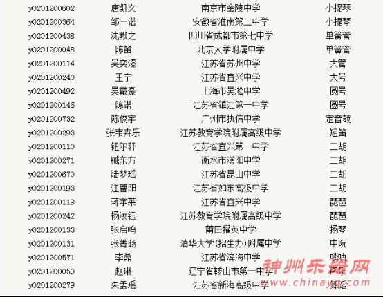 南京大学2012年艺术特长生合格考生公示名单