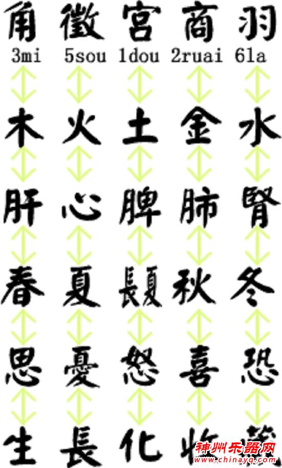 秋季的音乐养生之道