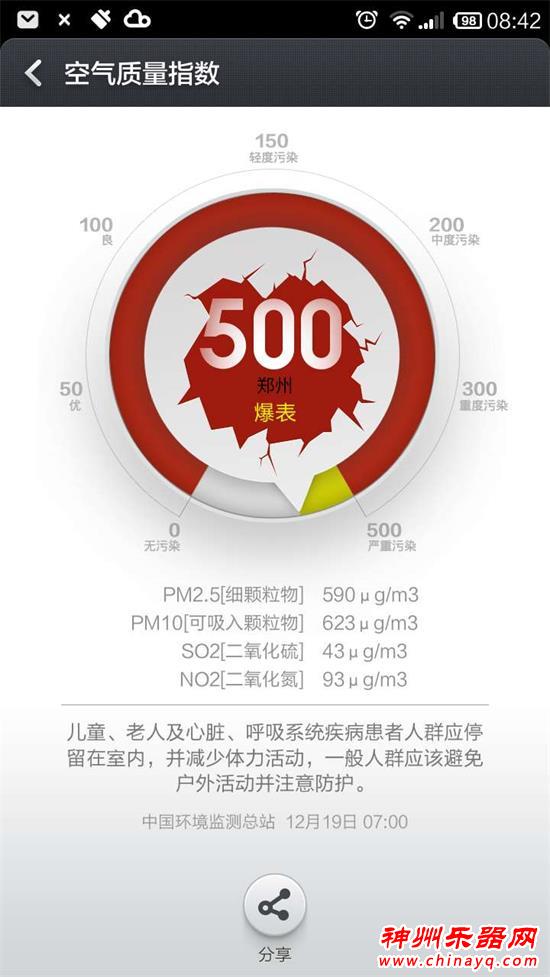 活在灰蒙蒙的世界里 12月19日郑州雾霾爆表
