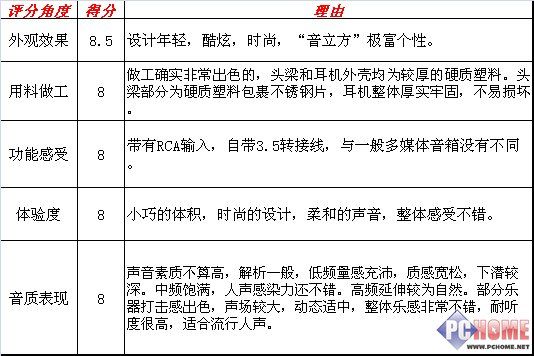 时尚音立方！奋达A310Plus全国首测    