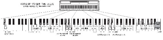 KORG SP-170电钢琴全面测评
