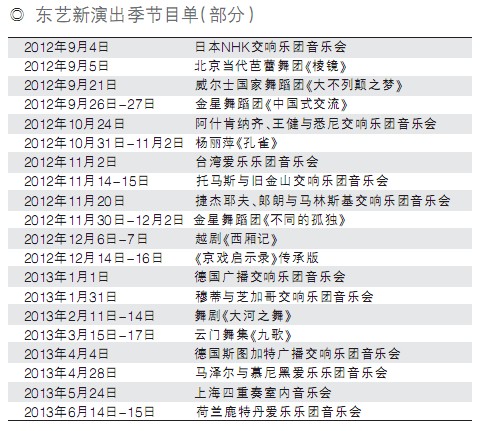 东艺新演出季仍主打交响乐