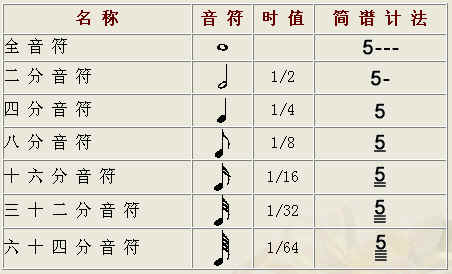 音符基本乐理