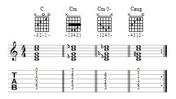 国标吉他研修会连载吉他教学之三和弦指法