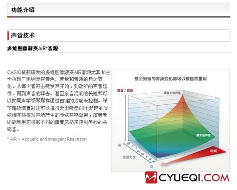 CASIO卡西欧PX-5S数码钢琴