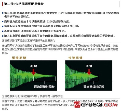 CASIO卡西欧PX-5S数码钢琴