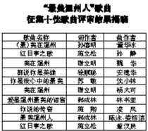 &ldquo;最美温州人&rdquo;歌曲揭晓