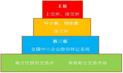 星夜钢琴网——全球首家钢琴直销电商平台成功挂牌上市