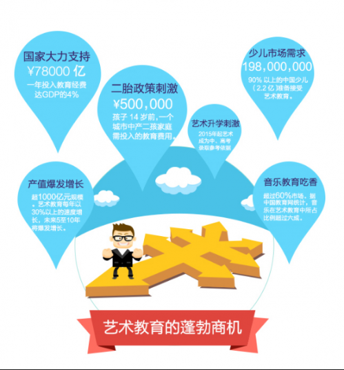 二胎时代带来新商机 The ONE智能钢琴教室众筹倒计时