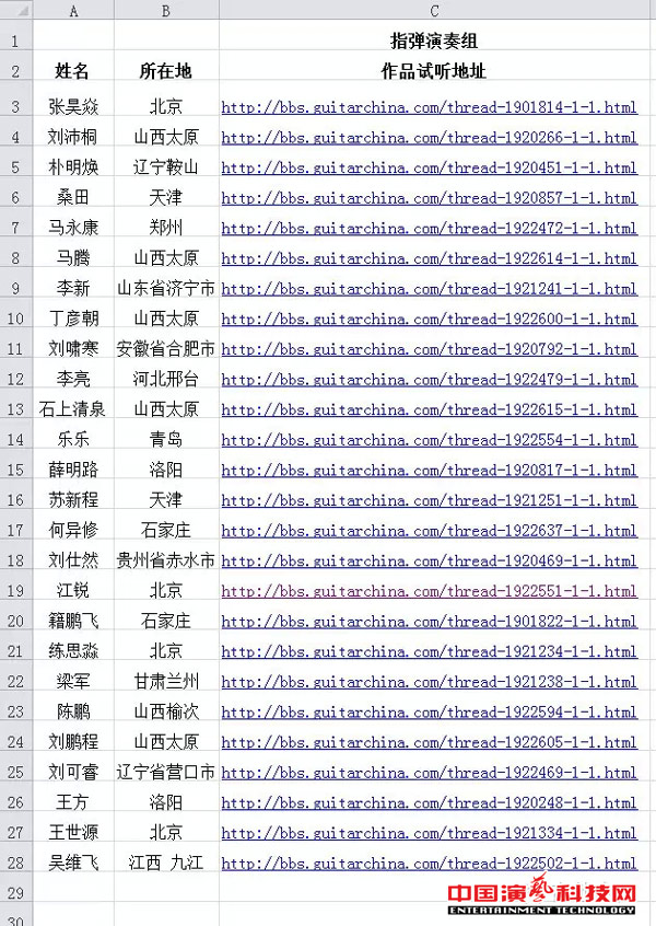 PALM2015——第3届吉他中国木吉他大赛总决赛名单