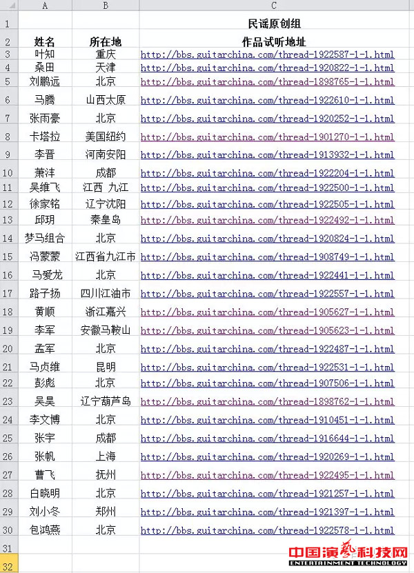 PALM2015——第3届吉他中国木吉他大赛总决赛名单