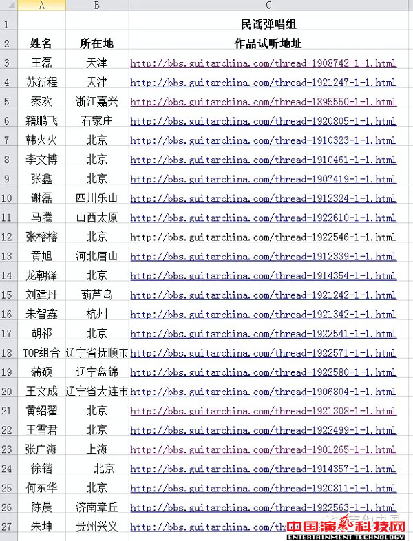 PALM2015——第3届吉他中国木吉他大赛总决赛名单