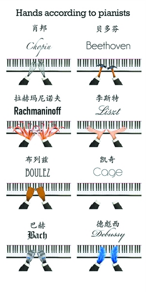 学钢琴的你一定会懂……（图)