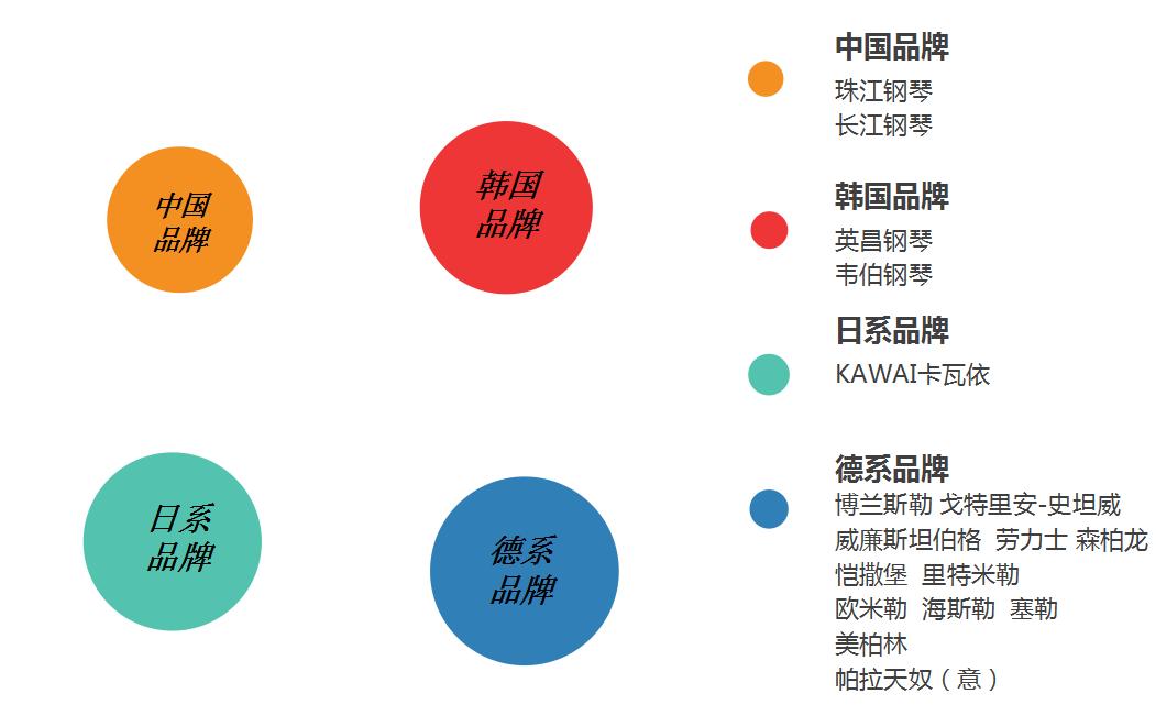 安徽琴行领军品牌分天下，9成消费者愿为海知音琴行买单
