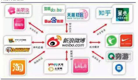 网红=钱？！揭秘网红电商