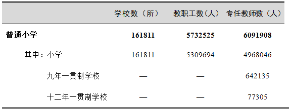 2018年全国教育事业发展统计公报